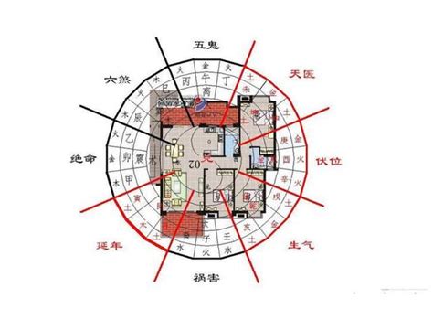 西北方財位|如何精準判斷家中財位？風水師獨門秘訣大公開 